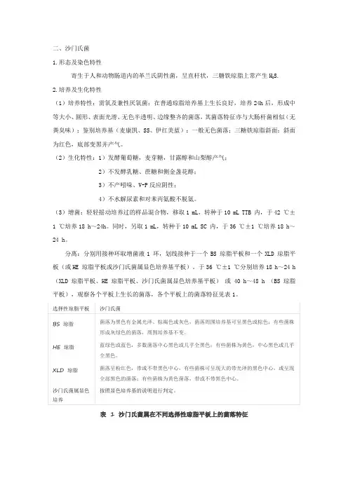 沙门氏菌——总结