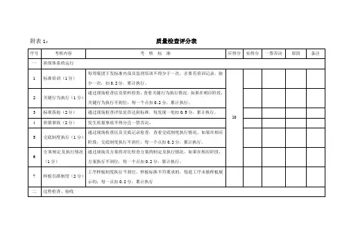 建筑工程检查表格