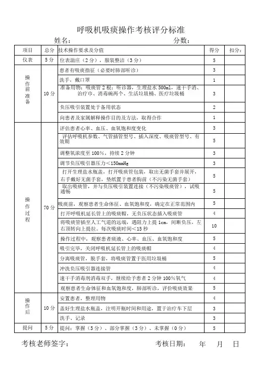 呼吸机吸痰操作考核评分标准
