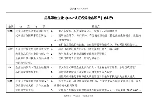 药店药房-GSP认证现场检查项目_释解_条款