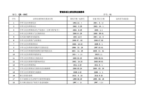 管理体系主要法律法规清单【最新范本模板】