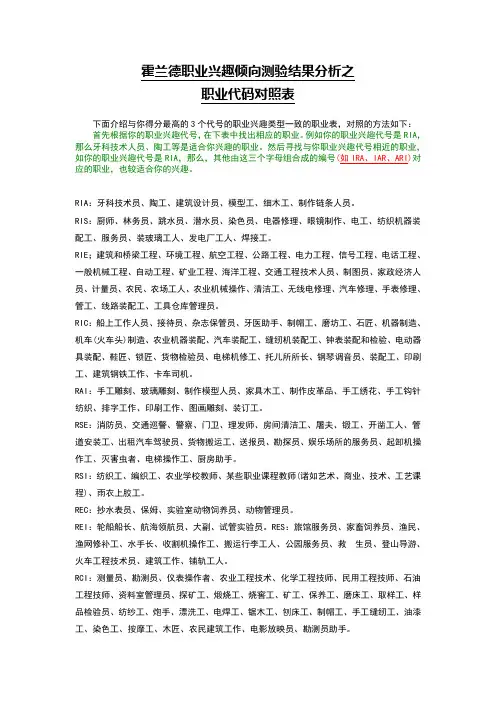 霍兰德职业兴趣倾向测验3--结果分析之职业代码检索