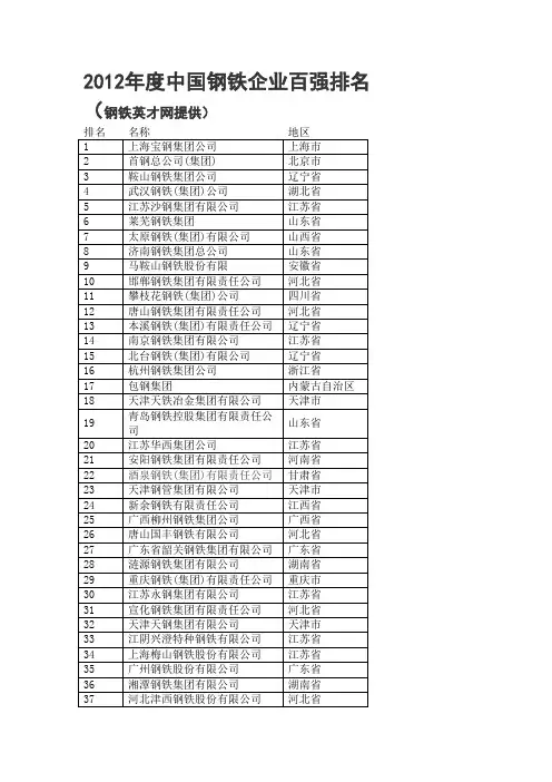 2012年度中国钢铁企业百强排名