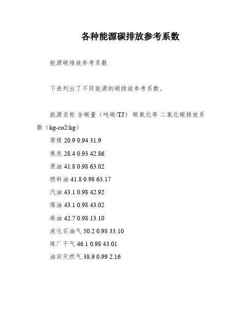 各种能源碳排放参考系数