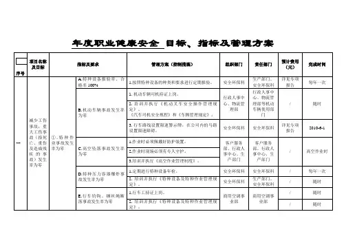目标、指标及管理方案一览表之欧阳学创编