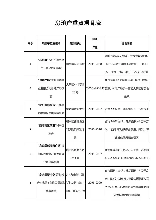 沈阳房地产开发重点项目表