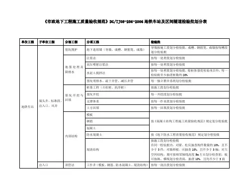 市政地下工程施工质量验收规范