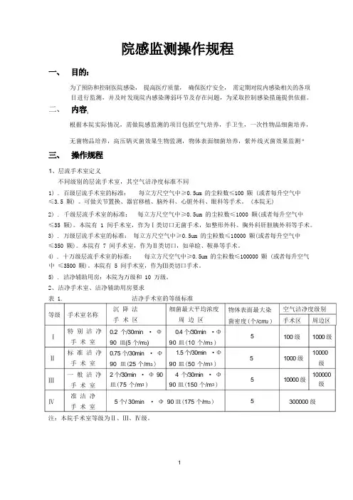 院感监测SOP