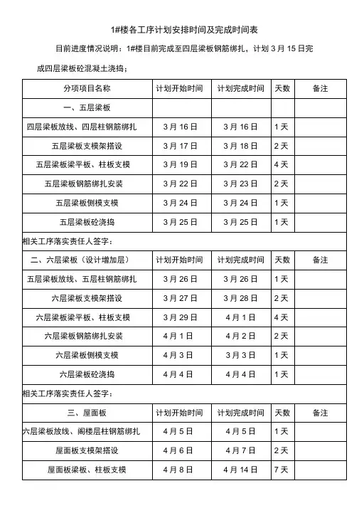 住宅楼建筑施工进度计划