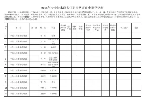 2015年职称评审申报登记表(津保)