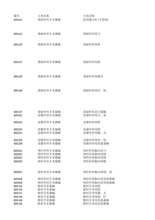 2017医疗器械分类目录
