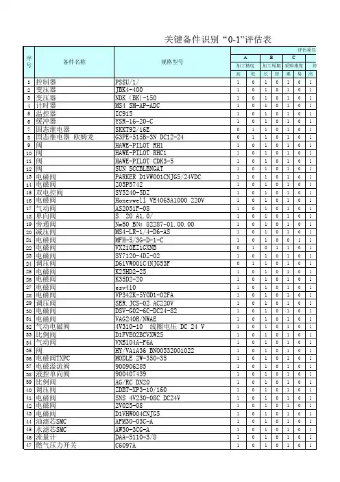 关键备件识别评估表