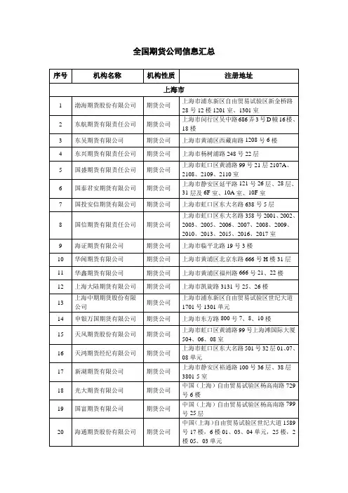 全国期货公司信息汇总0906