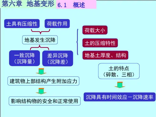 土力学课件(6地基变形)