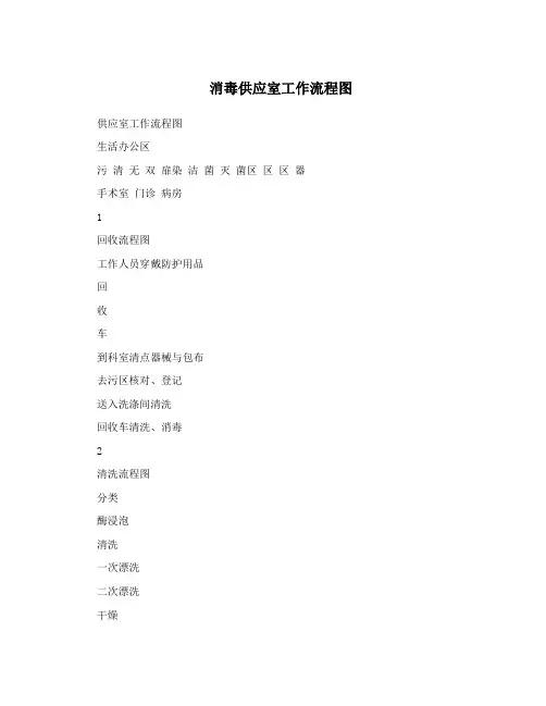 消毒供应室工作流程图