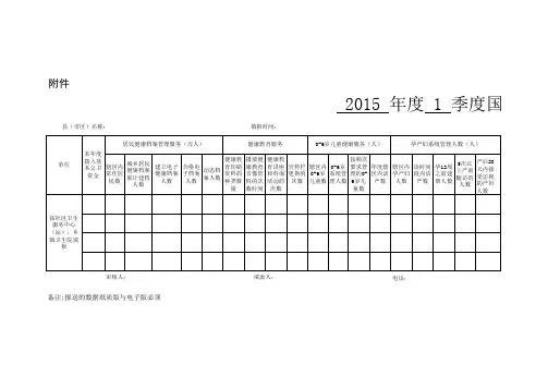 国家基本公共卫生服务项目业务执行情况统计表