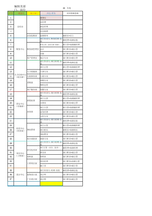薪酬体系 岗位套薪表