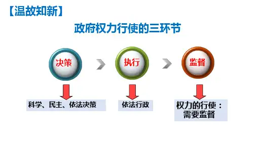 人教版高中政治必修二4.2：权力的行使：需要监督(共27张PPT)