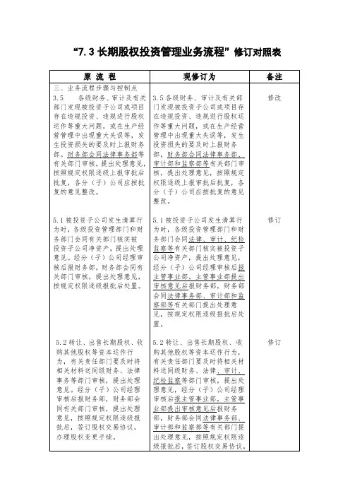 股权投资修订对照表(表格模板、doc格式)