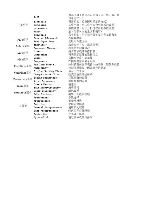 ansys中英文对照翻译