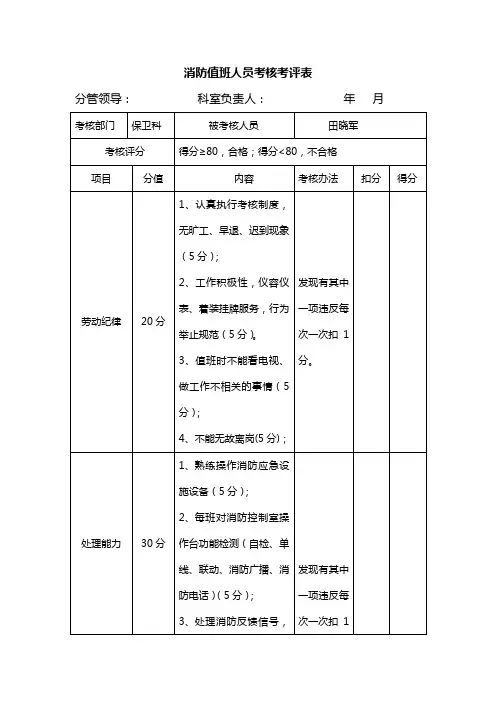 消防控制室人员考核表