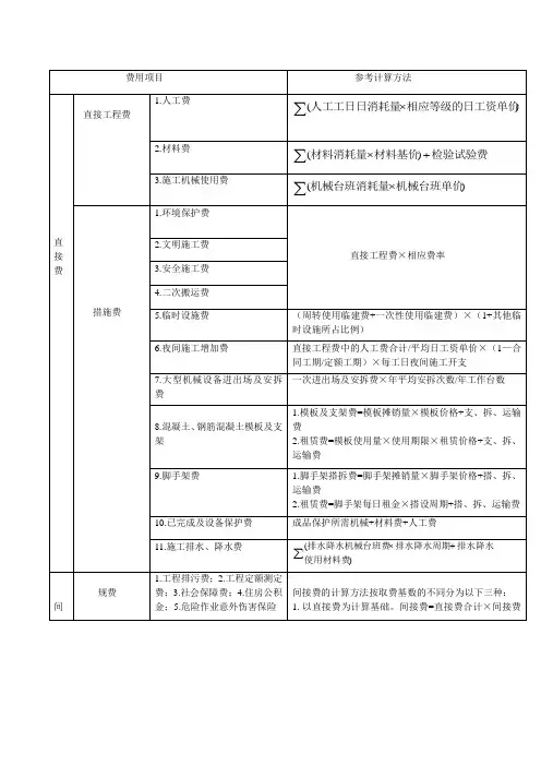 建筑安装工程费表格