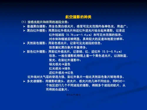 遥感图像分析与处理.pptx