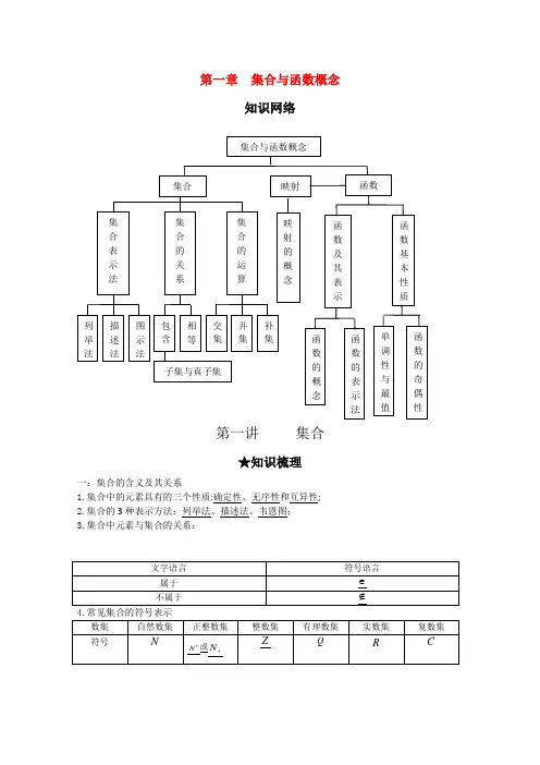 高考总复习-集合与函数概念知识点及习题+-+副本