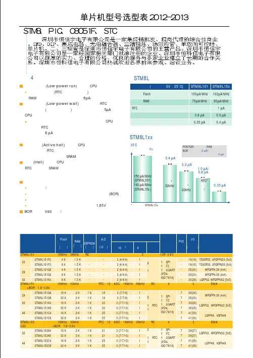单片机型号选型表2012-2013