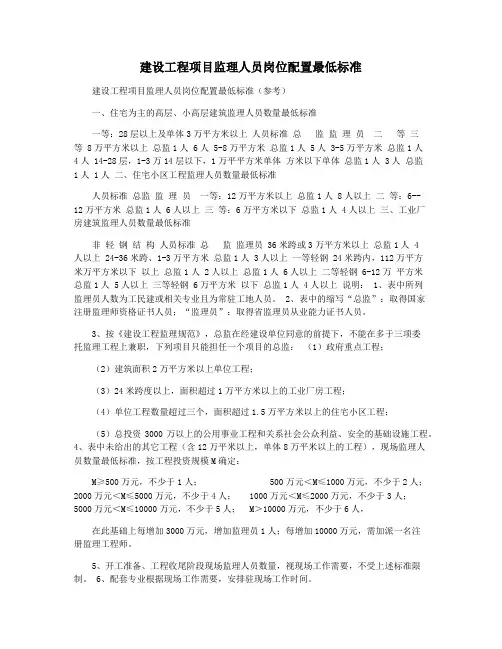 建设工程项目监理人员岗位配置最低标准