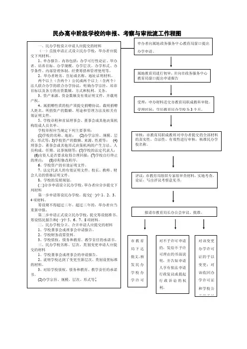 民办高中阶段学校的申报、考察与审批流工作程图