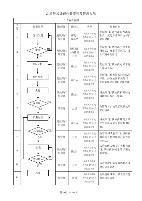 80-83品质异常处理作业流程及管理办法1