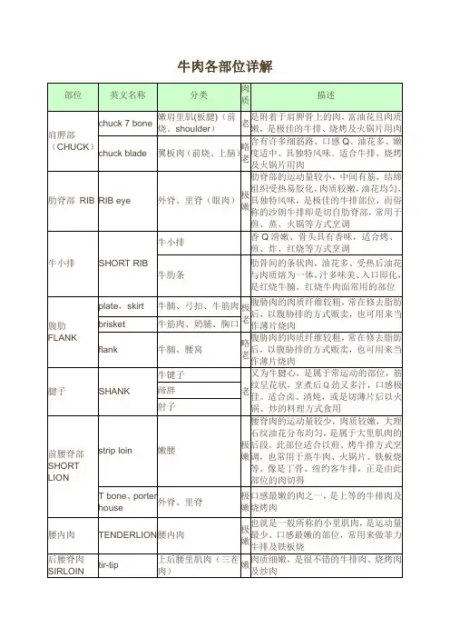 牛肉各部位详解