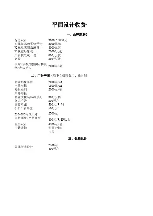 平面设计收费标准