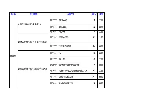高中物理考试命题双向细目表模板