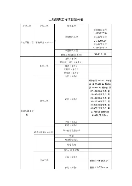 土地整理工程项目划分表