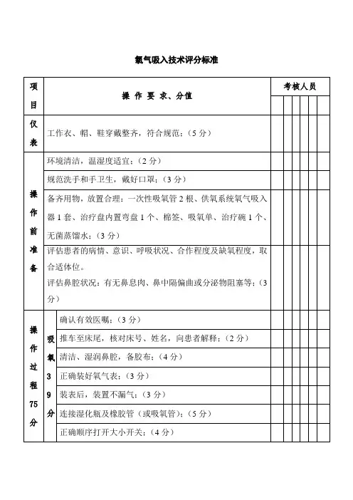 氧气吸入技术评分标准