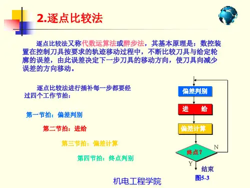 2.逐点比较法直线插补