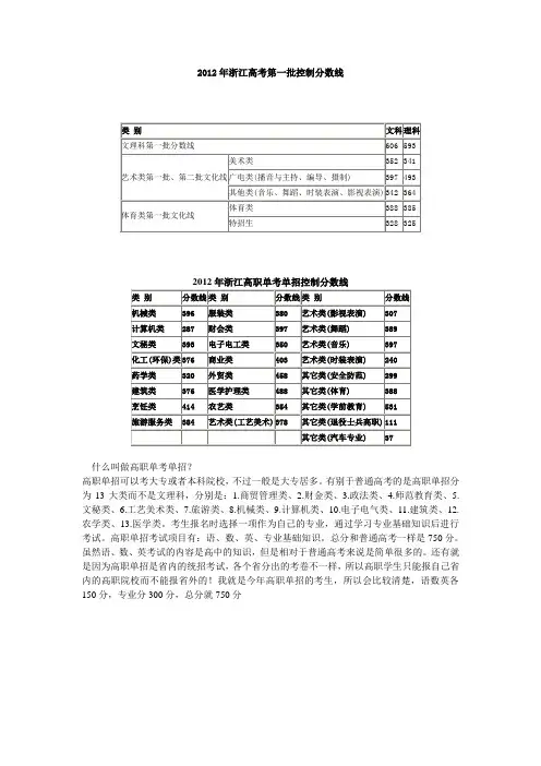2012年浙江高考第一批控制分数线
