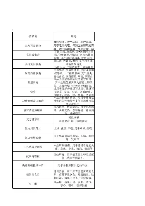 医疗救护站药品入库管理台账11