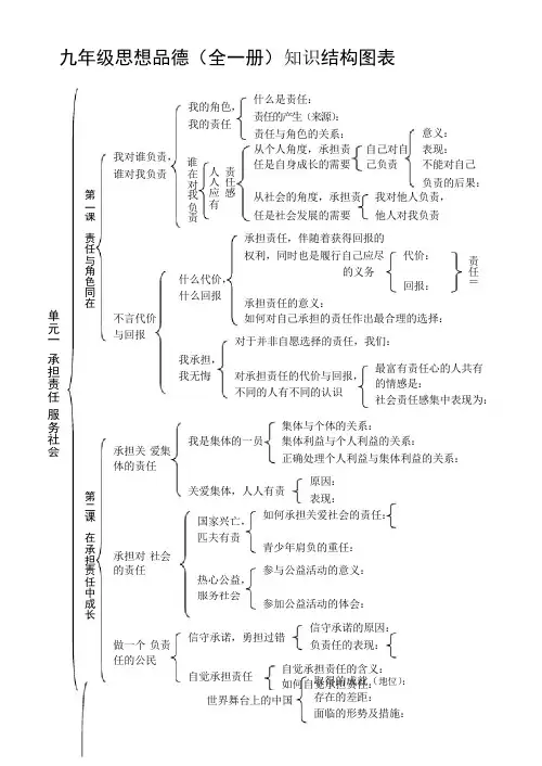九年级全册政治知识结构图