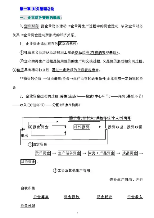 自考00067财务管理学笔记(强烈推荐)