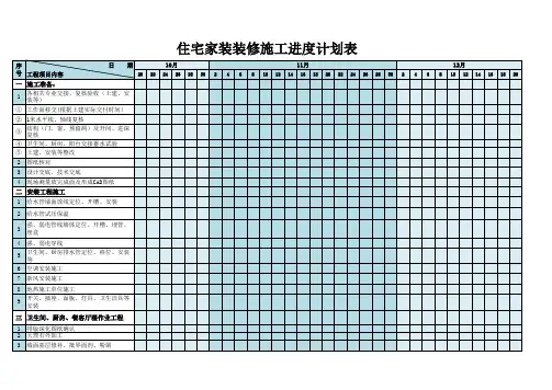 住宅家装装修施工进度计划表excel表格模板