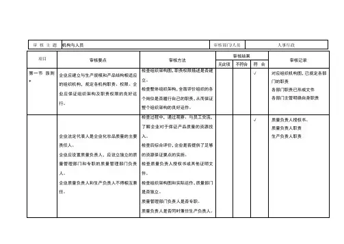 化妆品内审检查表