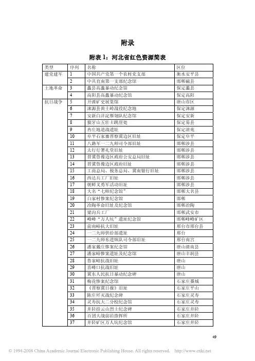 河北省红色旅游可持续发展研究_