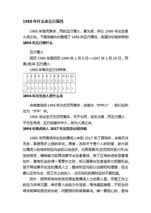 1986年什么命五行属性