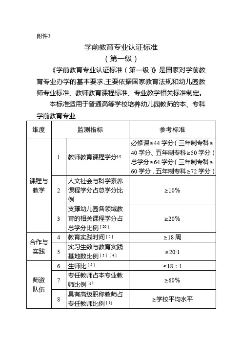 学前教育专业认证标准