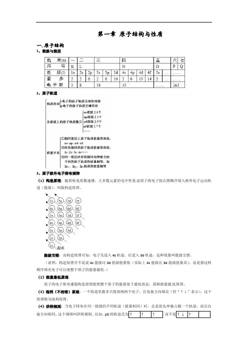 化学选修三第一章《原子结构与性质》知识点及全套练习题(含答案解析)