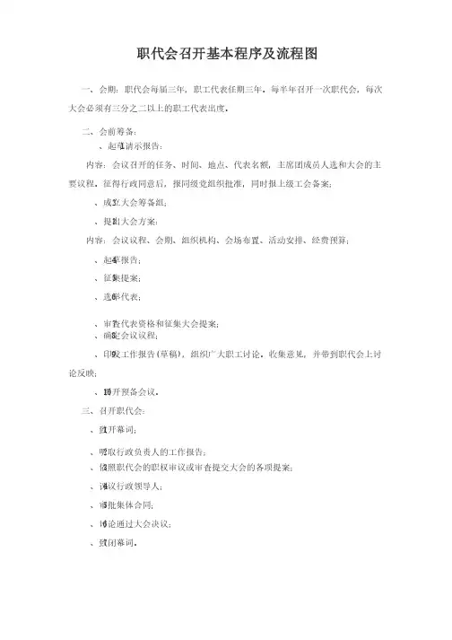 职代会召开基本程序及流程图