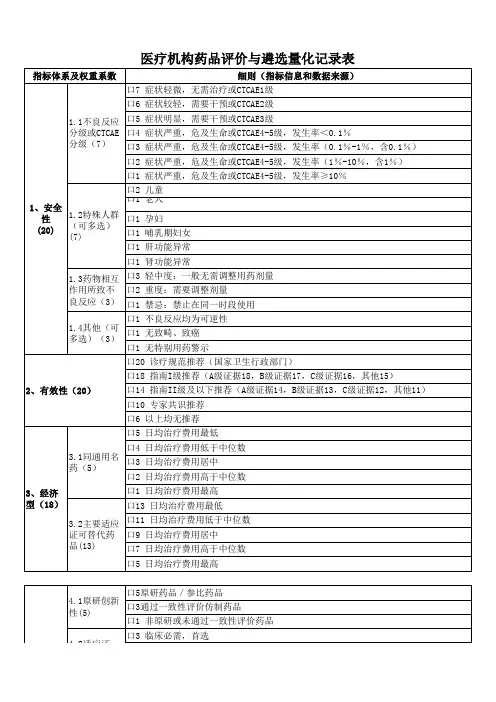 河北省公立医疗机构用药(化学药品)目录遴选评价表